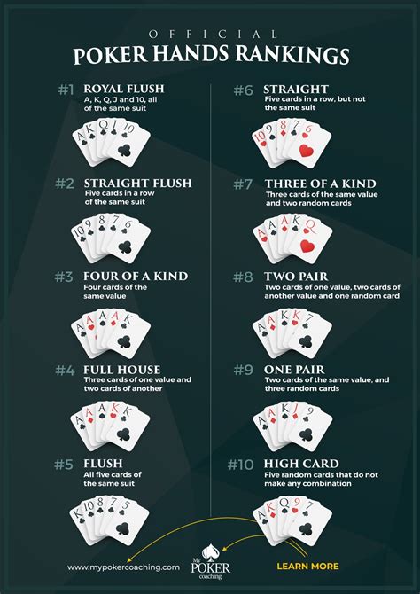 online poker player rankings|Rankings .